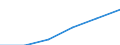 Age class: Total / Country of citizenship: EU27 countries (from 2020) except reporting country / Geopolitical entity (partner): United Kingdom / Sex: Total / Unit of measure: Number / Geopolitical entity (reporting): Italy