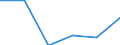 Age class: Total / Country of citizenship: EU27 countries (from 2020) except reporting country / Geopolitical entity (partner): United Kingdom / Sex: Total / Unit of measure: Number / Geopolitical entity (reporting): Lithuania