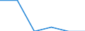 Age class: Total / Country of citizenship: EU27 countries (from 2020) except reporting country / Geopolitical entity (partner): United Kingdom / Sex: Total / Unit of measure: Number / Geopolitical entity (reporting): Slovenia