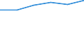 Age class: Total / Country of citizenship: EU27 countries (from 2020) except reporting country / Geopolitical entity (partner): United Kingdom / Sex: Total / Unit of measure: Number / Geopolitical entity (reporting): Slovakia