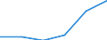 Age class: Total / Country of citizenship: EU27 countries (from 2020) except reporting country / Geopolitical entity (partner): United Kingdom / Sex: Males / Unit of measure: Number / Geopolitical entity (reporting): Estonia