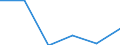 Age class: Total / Country of citizenship: EU27 countries (from 2020) except reporting country / Geopolitical entity (partner): United Kingdom / Sex: Males / Unit of measure: Number / Geopolitical entity (reporting): Lithuania