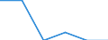 Age class: Total / Country of citizenship: EU27 countries (from 2020) except reporting country / Geopolitical entity (partner): United Kingdom / Sex: Males / Unit of measure: Number / Geopolitical entity (reporting): Slovenia