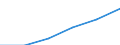 Age class: Total / Country of citizenship: EU27 countries (from 2020) except reporting country / Geopolitical entity (partner): United Kingdom / Sex: Females / Unit of measure: Number / Geopolitical entity (reporting): Italy