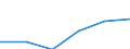 Age class: Total / Country of citizenship: EU27 countries (from 2020) except reporting country / Geopolitical entity (partner): United Kingdom / Sex: Females / Unit of measure: Number / Geopolitical entity (reporting): Austria