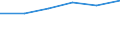 Age class: Total / Country of citizenship: EU27 countries (from 2020) except reporting country / Geopolitical entity (partner): United Kingdom / Sex: Females / Unit of measure: Number / Geopolitical entity (reporting): Slovakia
