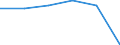 Insgesamt / Meldeland / EU27-Länder (ab 2020) ohne das Meldeland / Insgesamt / Anzahl / Tschechien