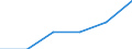 Age class: Total / Country of citizenship: EU27 countries (from 2020) except reporting country / Geopolitical entity (partner): Non-EU27 countries (from 2020) nor reporting country / Sex: Total / Unit of measure: Number / Geopolitical entity (reporting): Czechia