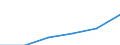 Total / Reporting country / EU27 countries (from 2020) except reporting country / Total / Number / Italy