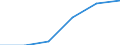 Insgesamt / Meldeland / EU27-Länder (ab 2020) ohne das Meldeland / Insgesamt / Anzahl / Ungarn