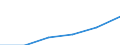 Insgesamt / Meldeland / EU27-Länder (ab 2020) ohne das Meldeland / Männer / Anzahl / Italien