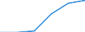 Insgesamt / Meldeland / EU27-Länder (ab 2020) ohne das Meldeland / Männer / Anzahl / Ungarn