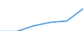 Insgesamt / Meldeland / EU27-Länder (ab 2020) ohne das Meldeland / Frauen / Anzahl / Italien