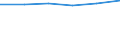 Total / Reporting country / Non-EU27 countries (from 2020) nor reporting country / Total / Number / Czechia