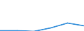 Insgesamt / Meldeland / Nicht-EU27-Länder (ab 2020) ohne das Meldeland / Insgesamt / Anzahl / Slowenien