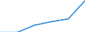 Total / Reporting country / Non-EU27 countries (from 2020) nor reporting country / Males / Number / Italy