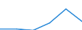 Total / Reporting country / Non-EU27 countries (from 2020) nor reporting country / Females / Number / Estonia