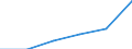 Total / Reporting country / Non-EU27 countries (from 2020) nor reporting country / Females / Number / Italy