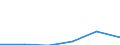 Total / Reporting country / Non-EU27 countries (from 2020) nor reporting country / Females / Number / Slovenia