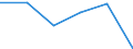 Total / Reporting country / United Kingdom / Total / Number / Estonia