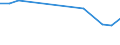 Country of citizenship: Europe / Unit of measure: Number / Sex: Total / Geopolitical entity (reporting): Estonia