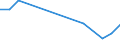 Country of citizenship: Europe / Unit of measure: Number / Sex: Males / Geopolitical entity (reporting): Estonia