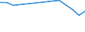 Country of citizenship: Europe / Unit of measure: Number / Sex: Females / Geopolitical entity (reporting): Estonia