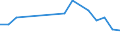 Country of citizenship: Europe / Unit of measure: Number / Sex: Females / Geopolitical entity (reporting): Slovakia