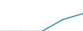 Country of citizenship: European Union - 27 countries (2007-2013) / Unit of measure: Number / Sex: Total / Geopolitical entity (reporting): Belgium