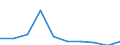 Age definition: Age reached during the year / Age class: Total / Sex: Total / Unit of measure: Number / Geopolitical entity (reporting): Germany