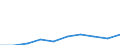 Age definition: Age reached during the year / Age class: Total / Sex: Total / Unit of measure: Number / Geopolitical entity (reporting): Estonia