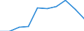 Age definition: Age reached during the year / Age class: Total / Sex: Total / Unit of measure: Number / Geopolitical entity (reporting): Greece