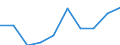 Age definition: Age reached during the year / Age class: Total / Sex: Total / Unit of measure: Number / Geopolitical entity (reporting): France