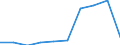 Age definition: Age reached during the year / Age class: Total / Sex: Total / Unit of measure: Number / Geopolitical entity (reporting): Slovenia