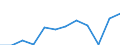 Age definition: Age reached during the year / Age class: Total / Unit of measure: Number / Sex: Females / Geopolitical entity (reporting): Greece