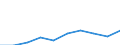 Age definition: Age reached during the year / Age class: Total / Sex: Males / Unit of measure: Number / Geopolitical entity (reporting): Estonia