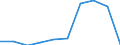 Age definition: Age reached during the year / Age class: Total / Sex: Males / Unit of measure: Number / Geopolitical entity (reporting): Slovenia