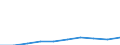 Age definition: Age reached during the year / Age class: Total / Sex: Females / Unit of measure: Number / Geopolitical entity (reporting): Estonia