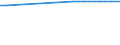 Country of citizenship: Europe / Age class: Total / Unit of measure: Number / Sex: Total / Geopolitical entity (reporting): Estonia