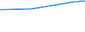 Country of citizenship: Europe / Age class: Total / Unit of measure: Number / Sex: Total / Geopolitical entity (reporting): Luxembourg