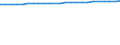 Country of citizenship: Europe / Age class: Total / Unit of measure: Number / Sex: Total / Geopolitical entity (reporting): Austria