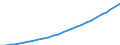 Country of citizenship: Europe / Age class: Total / Unit of measure: Number / Sex: Total / Geopolitical entity (reporting): Sweden