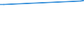Country of citizenship: Europe / Age class: Total / Unit of measure: Number / Sex: Total / Geopolitical entity (reporting): Estonia