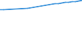 Country of citizenship: Europe / Age class: Total / Unit of measure: Number / Sex: Total / Geopolitical entity (reporting): Luxembourg