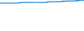 Country of citizenship: Europe / Age class: Total / Unit of measure: Number / Sex: Total / Geopolitical entity (reporting): Austria