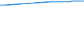 Country of citizenship: Europe / Age class: Total / Unit of measure: Number / Sex: Males / Geopolitical entity (reporting): Estonia