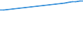 Country of citizenship: Europe / Age class: Total / Unit of measure: Number / Sex: Males / Geopolitical entity (reporting): Luxembourg