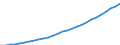 Country of citizenship: Europe / Age class: Total / Unit of measure: Number / Sex: Males / Geopolitical entity (reporting): Sweden