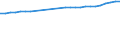 Country of citizenship: Europe / Age class: Total / Unit of measure: Number / Sex: Males / Geopolitical entity (reporting): Iceland