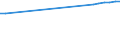 Country of citizenship: Europe / Age class: Total / Unit of measure: Number / Sex: Females / Geopolitical entity (reporting): Luxembourg